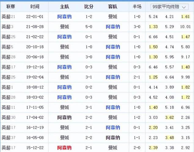现不仅保障